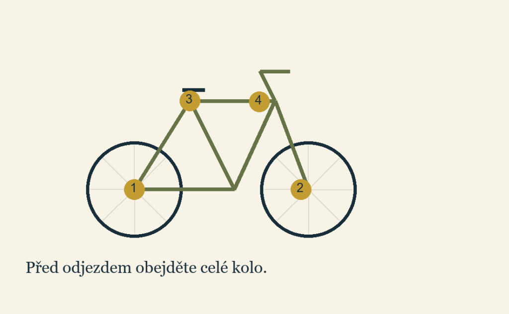 Schematické kolo se čtyřmi označenými místy k obhlídce. Čísla nejsou postup opravy a nezastupují návod výrobce.